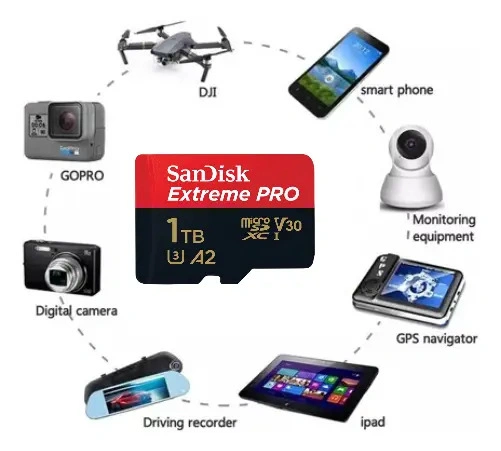 Memoria micro SDXC SanDisk Extreme PRO 1Tb UHS-I U3 V30 A2 con Adaptador - imagen 5